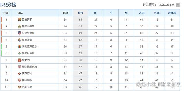 曼晚写道：在下赛季开始时，曼联队内的5名中卫里，有4位将年满30岁。